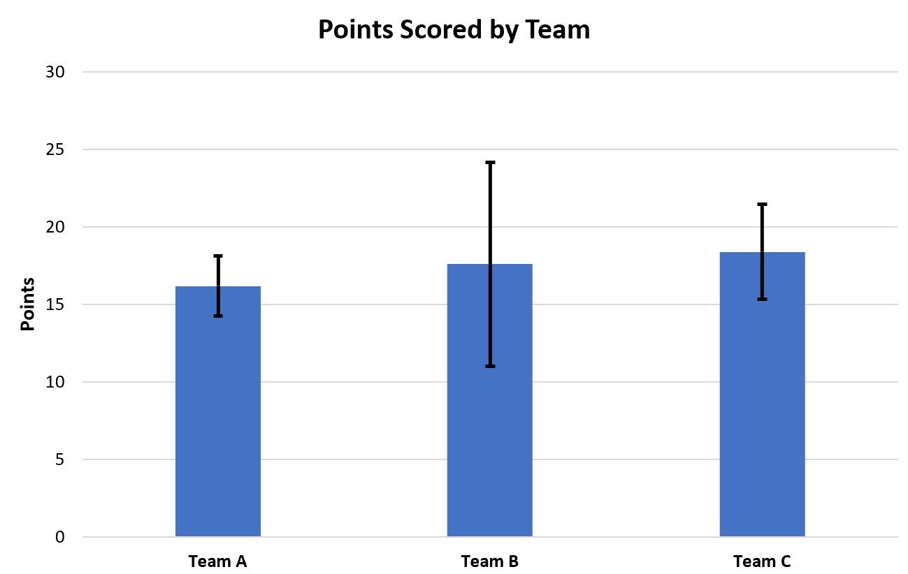 plot mean and standard deviation in Excel