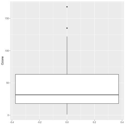 Boxplot in R