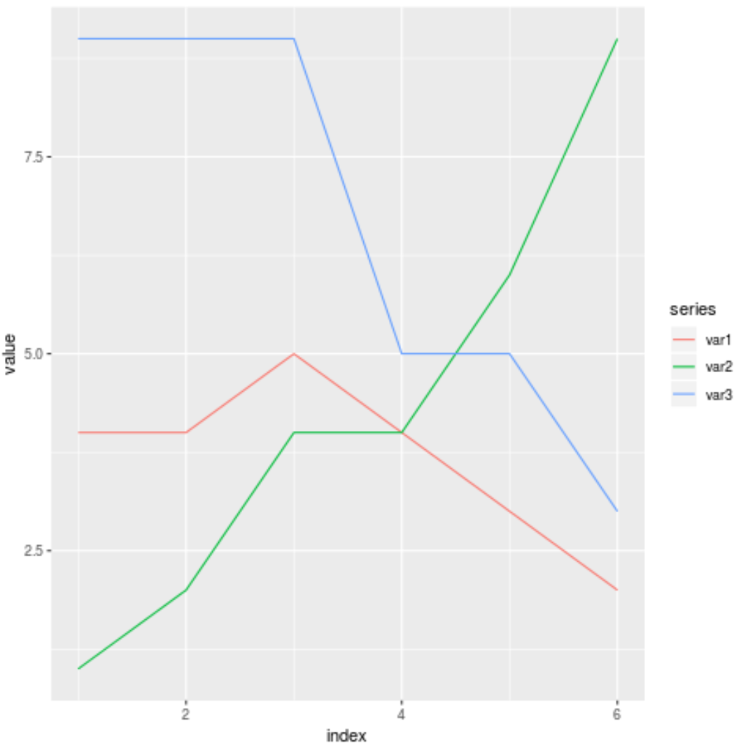 Plot multiple columns in R