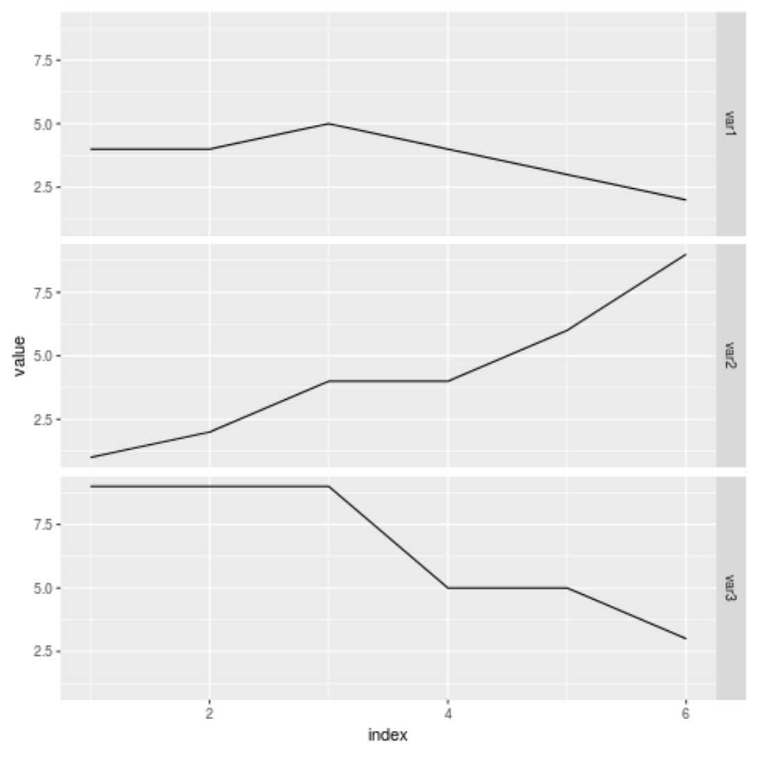 Plot multiple columns in R using ggplot2