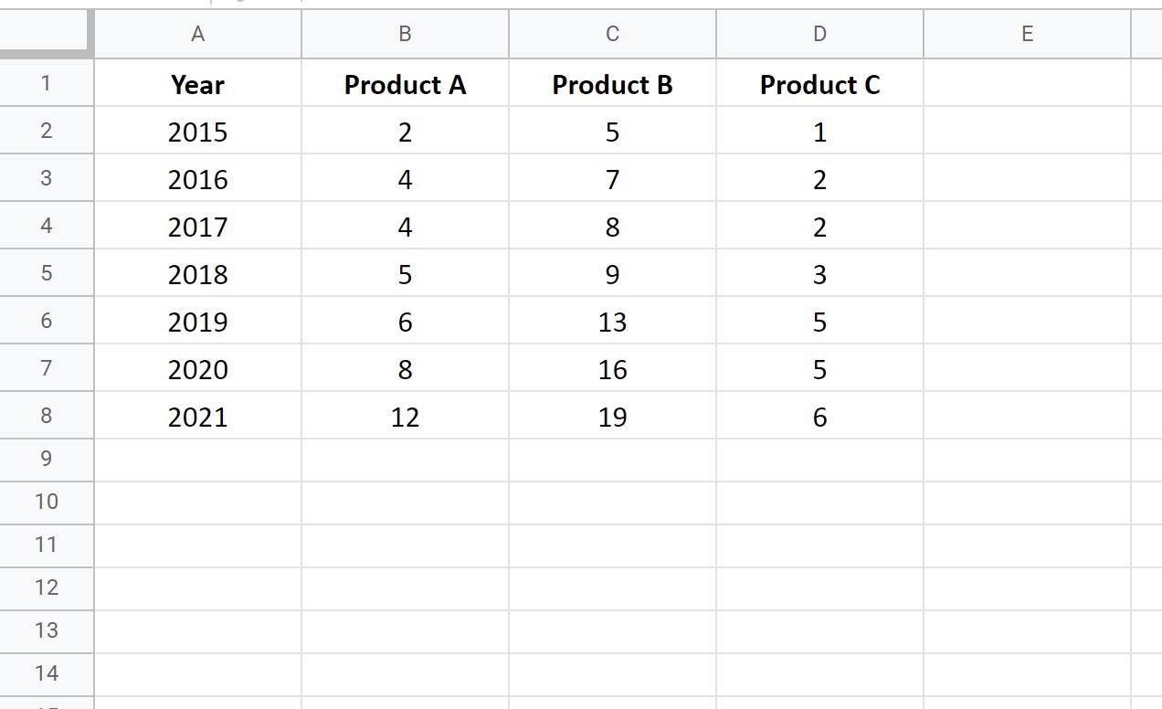 how-to-plot-multiple-lines-in-google-sheets-with-examples-online-statistics-library