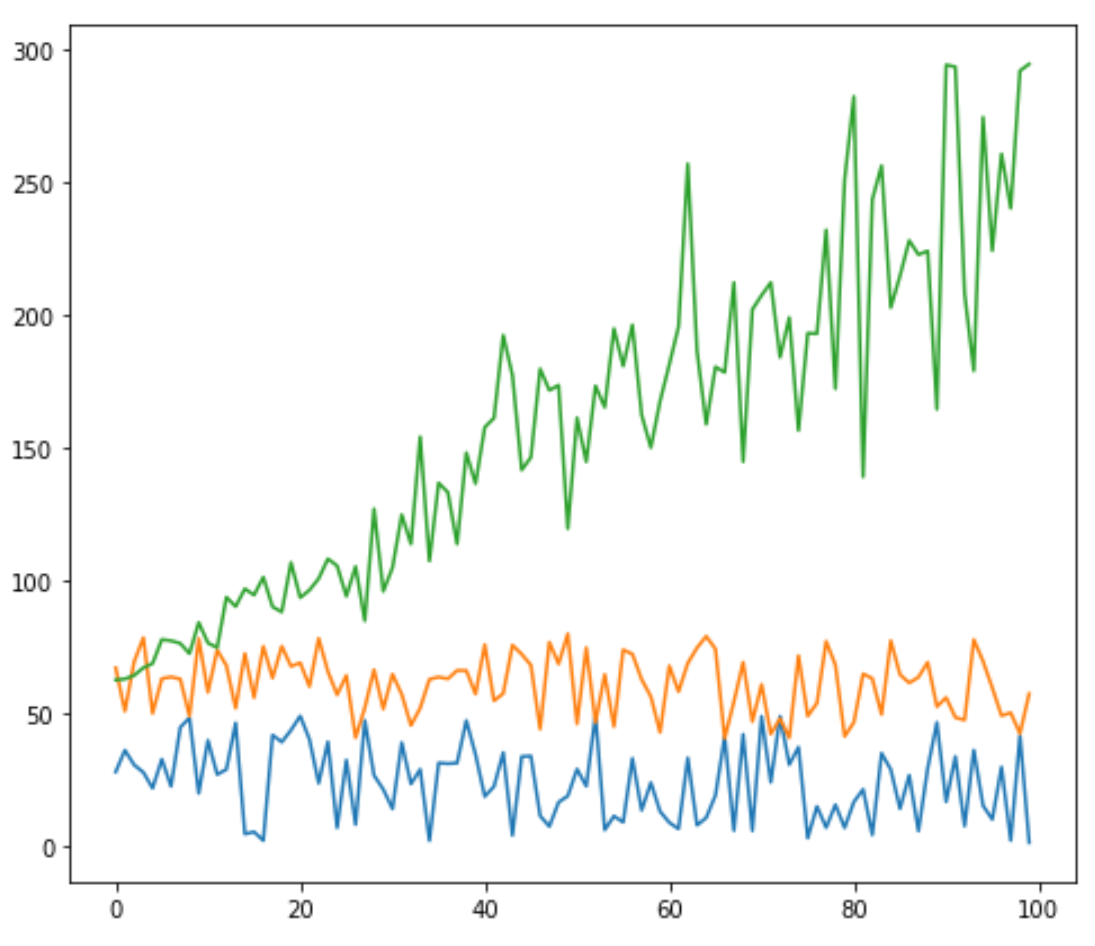 Multiple lines in Matplotlib chart