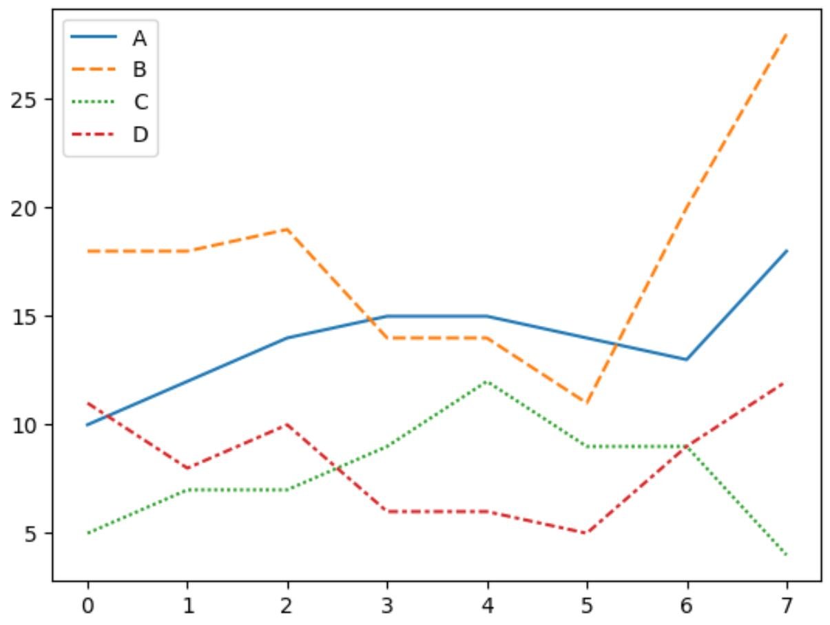 seaborn plot multiple lines