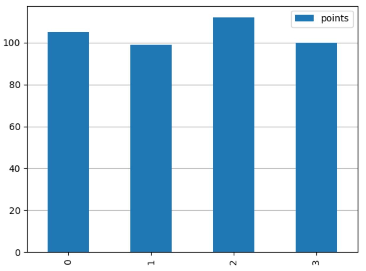 Matplotlib horizontal gridlines