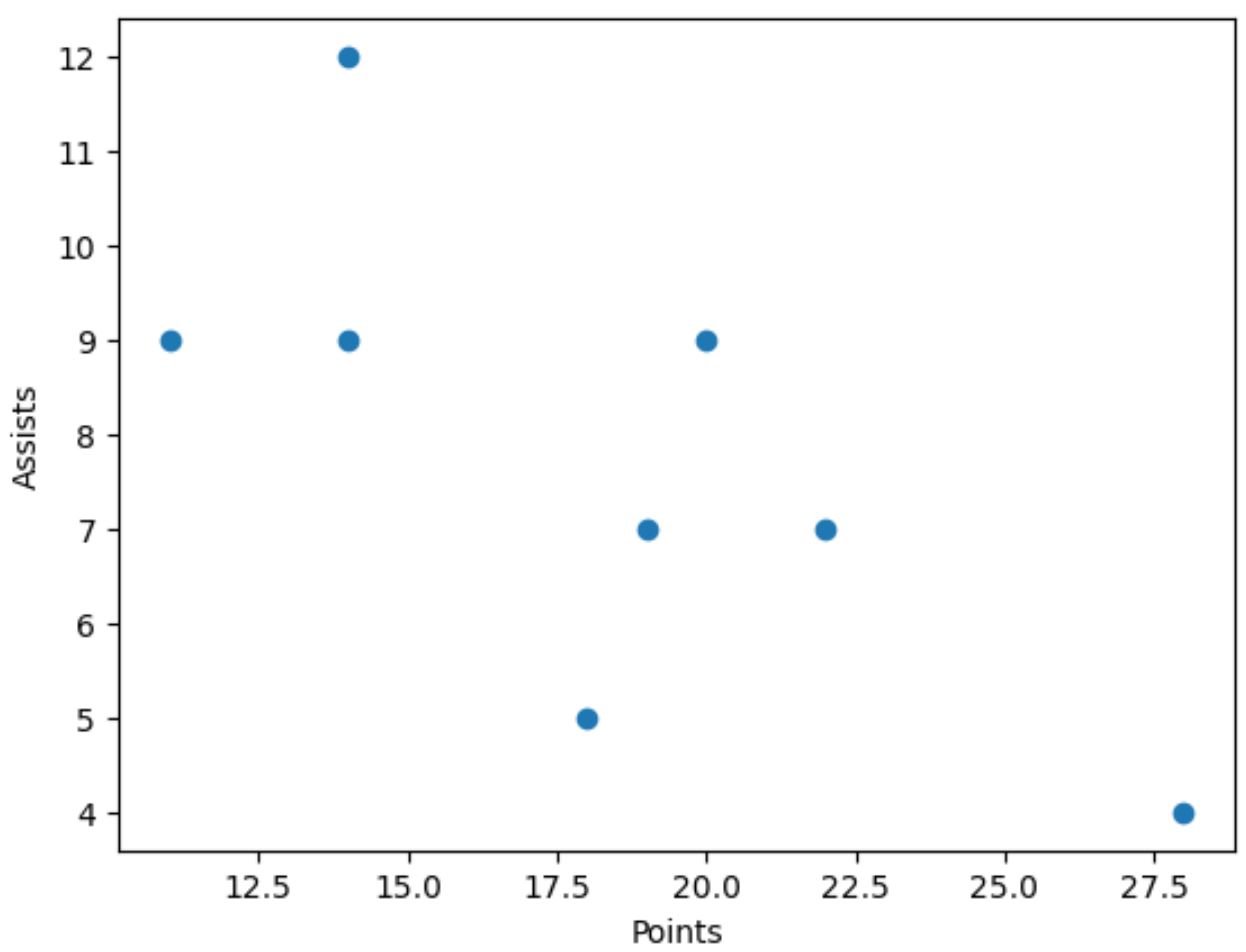 pandas plot two columns on scatter plot