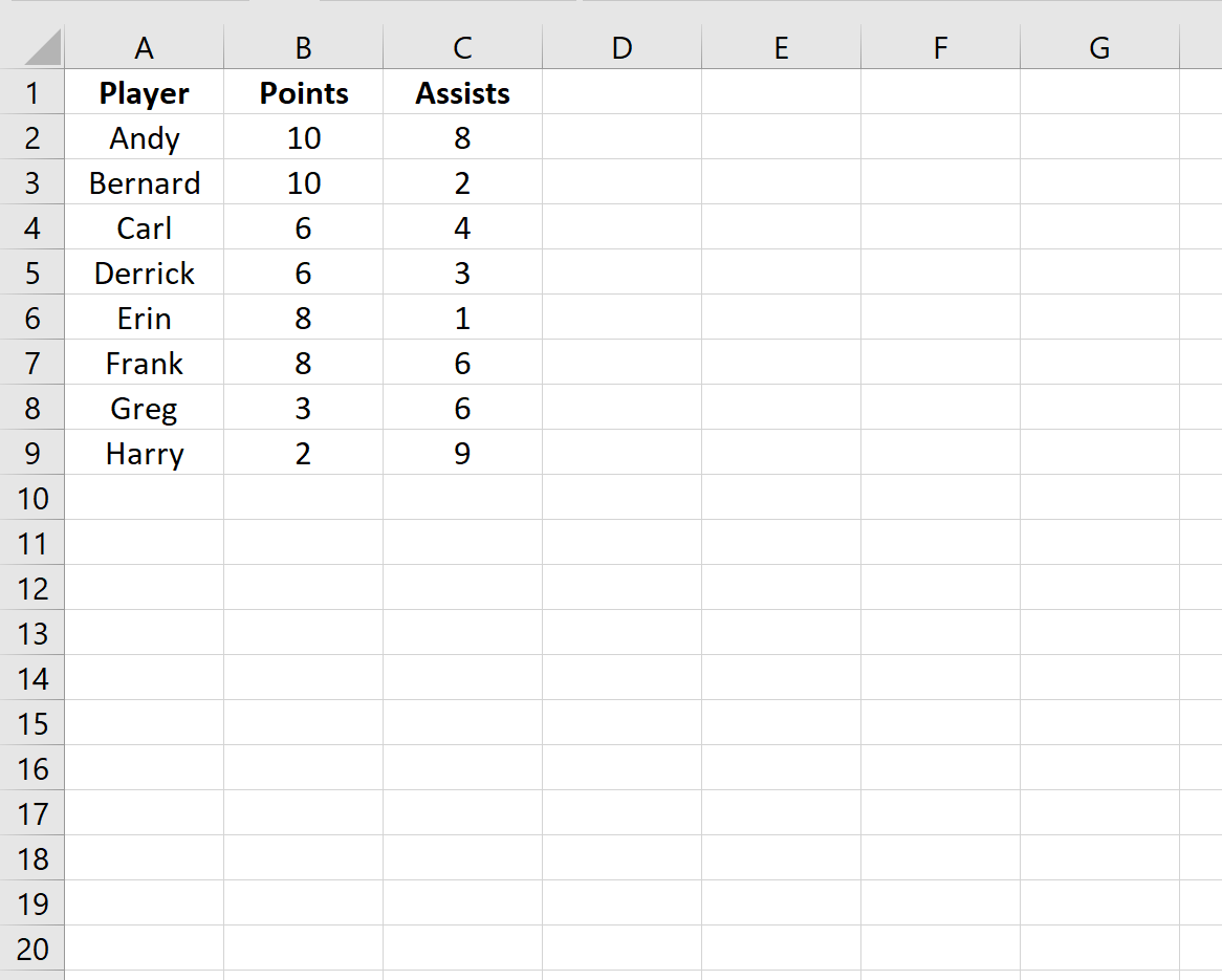 How To Rank Items By Multiple Criteria In Excel | Online Statistics ...