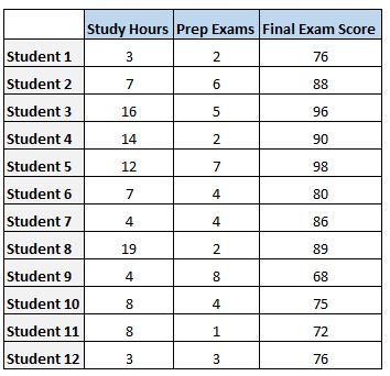 Regression analysis data example