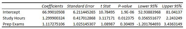 How to interpret the coefficients of a regression table output