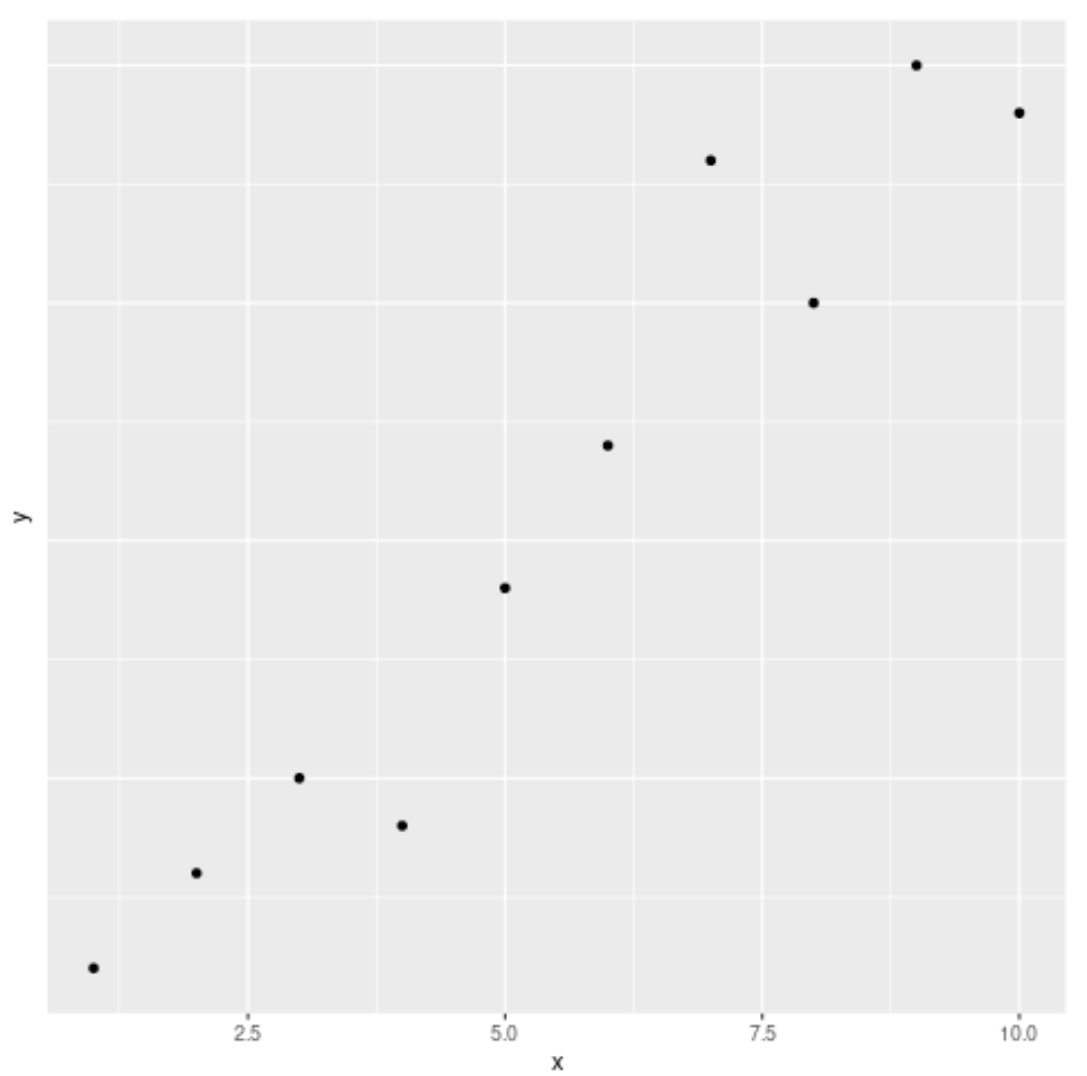 remove y-axis labels in ggplot2