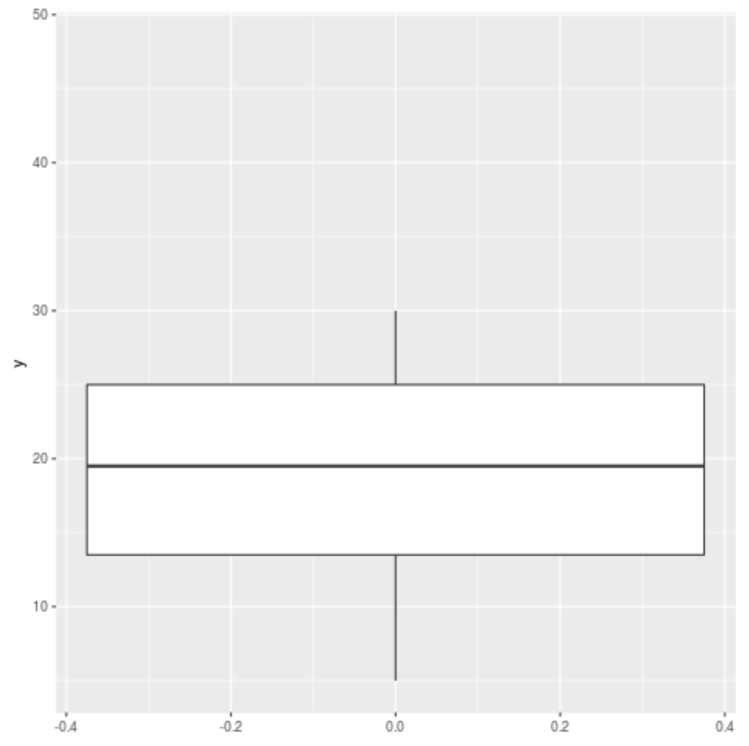 ggplot2 boxplot with outliers removed