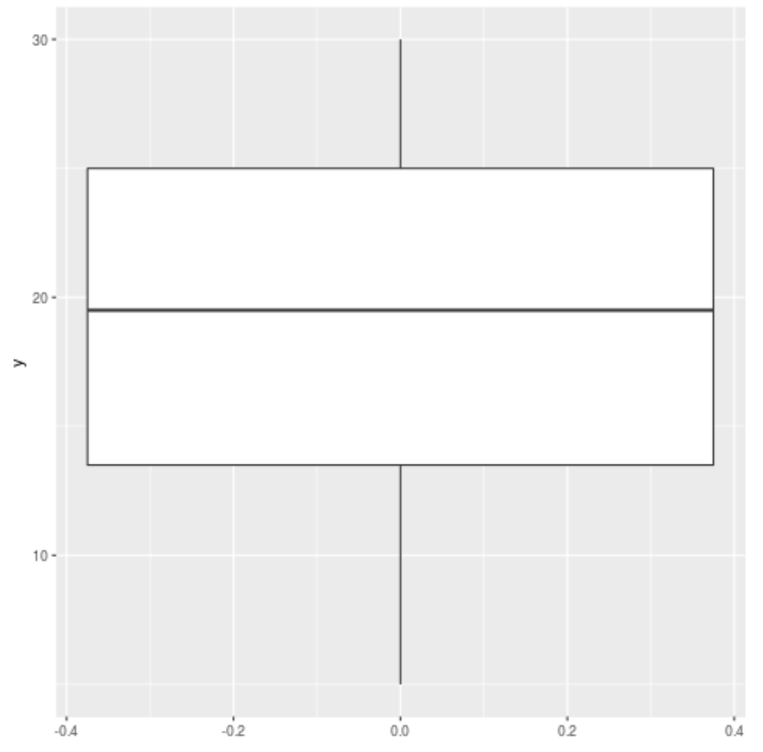 ggplot2 boxplot with no outliers