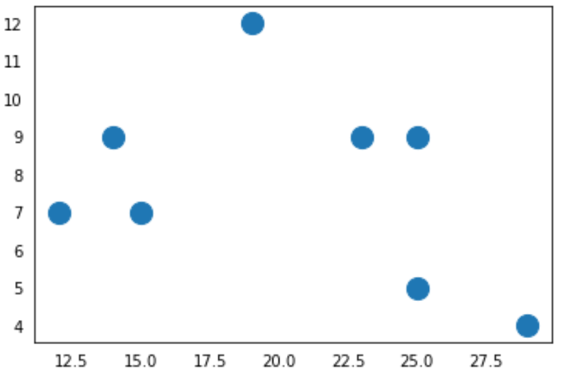 Matplotlib remove ticks from both axes