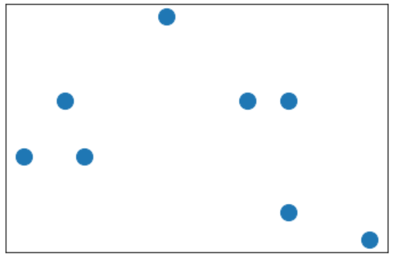 Remove ticks and labels from Matplotlib plot