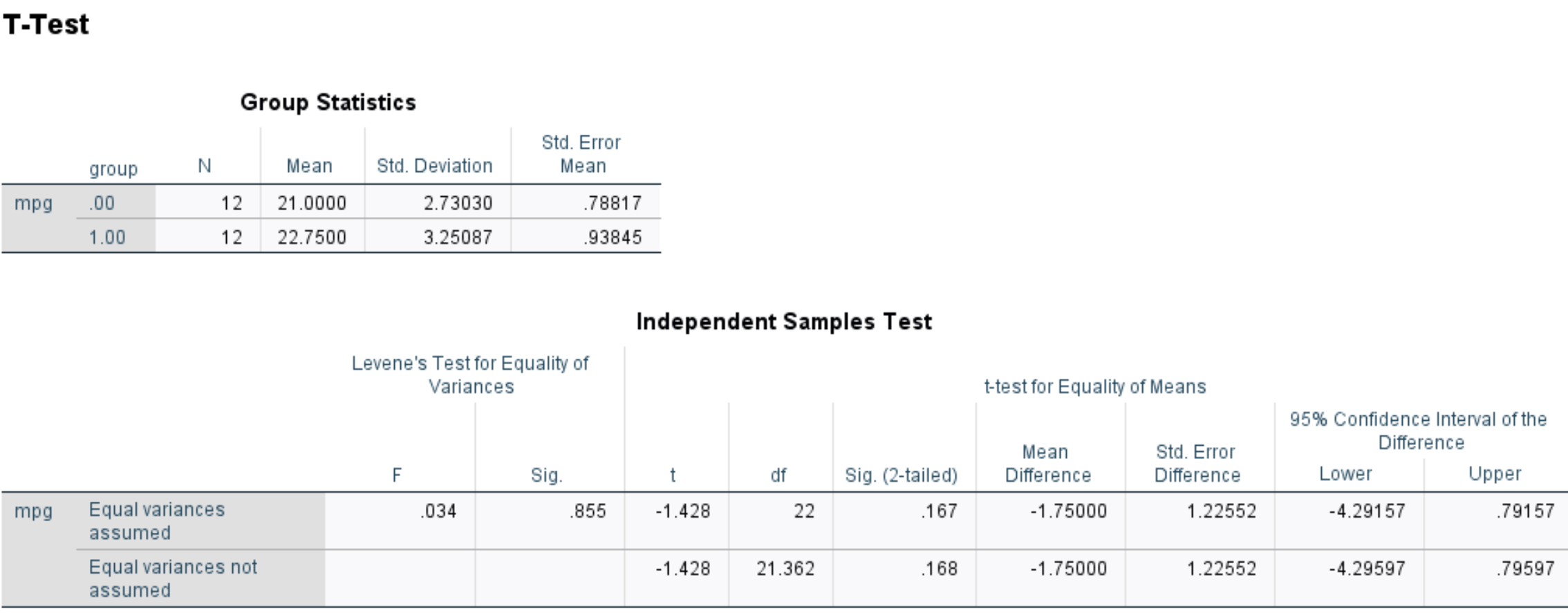 Interpreting output of two sample t-test in SPSS