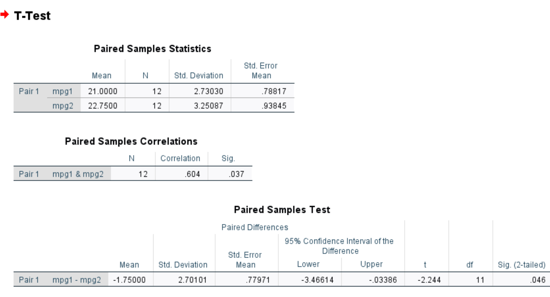 Output of paired samples t-test in SPSS