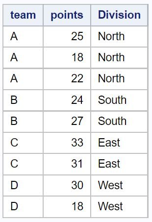 case when statement in SAS example