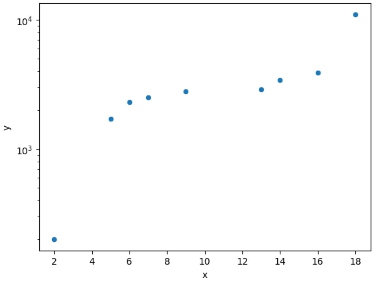 seaborn log scale