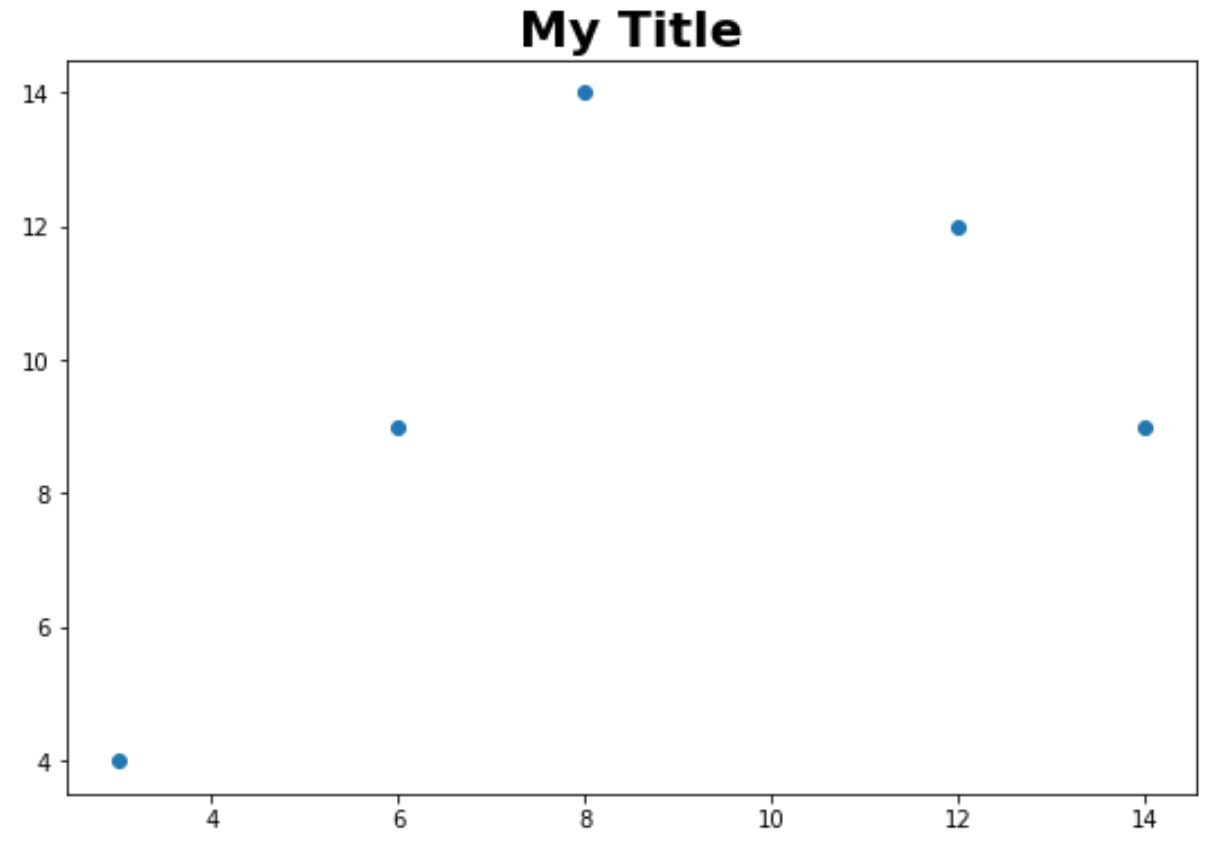 Matplotlib bold font in title