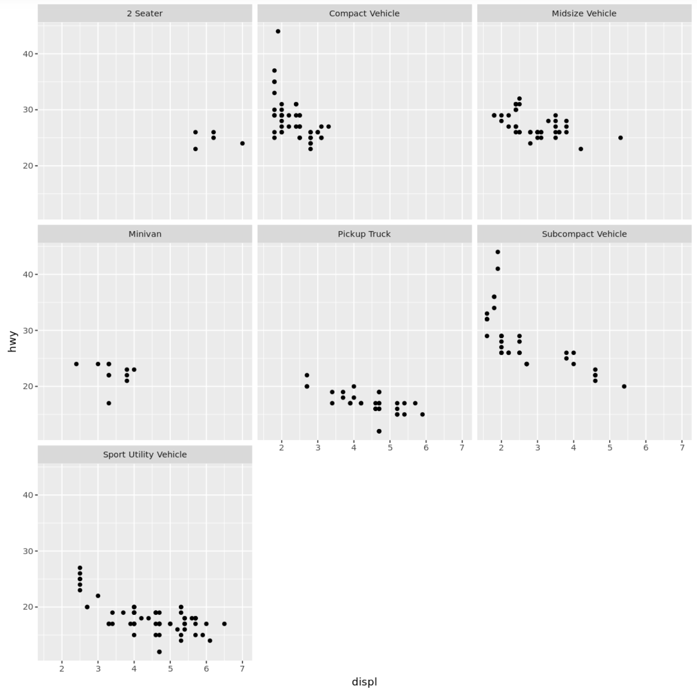 facet_wrap with custom labels in R