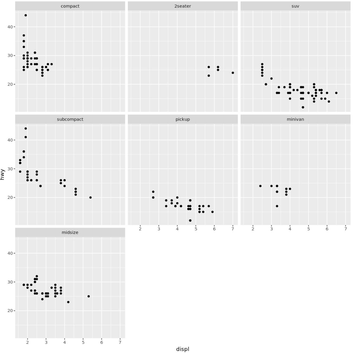 face_wrap() with custom order in R