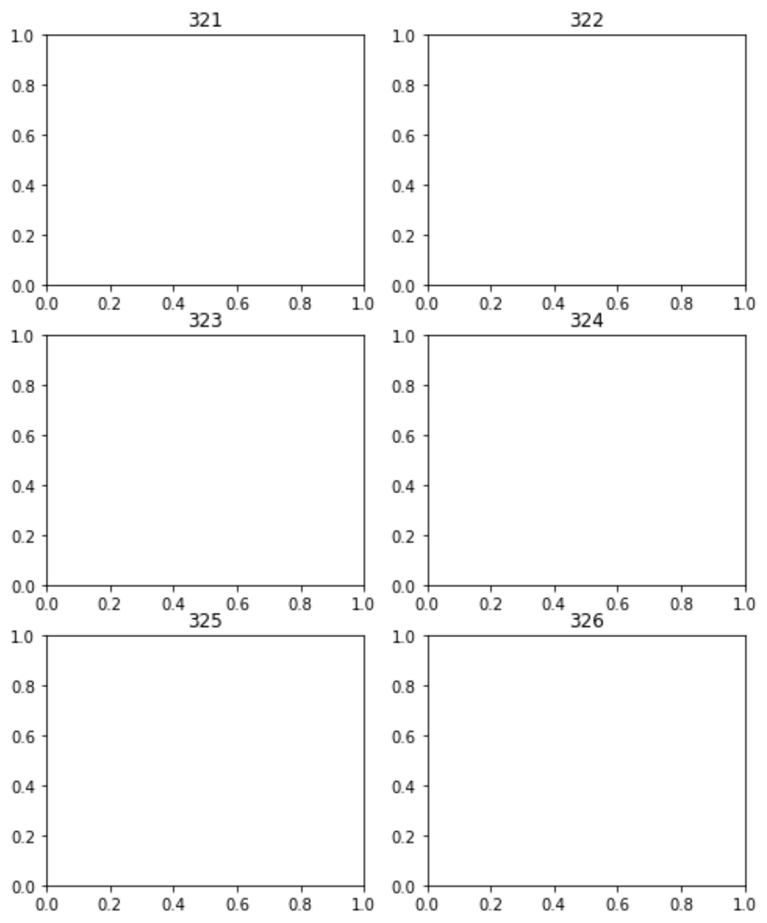 fig.add_subplot in Matplotlib