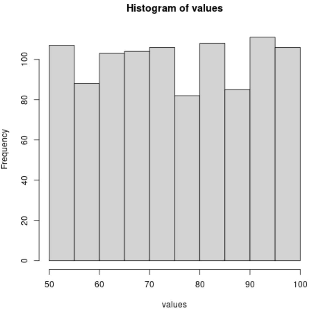 runif histogram in R