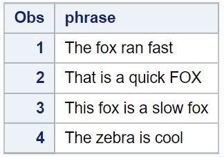 How to Use the FIND Function in SAS (With Examples) | Online Statistics ...