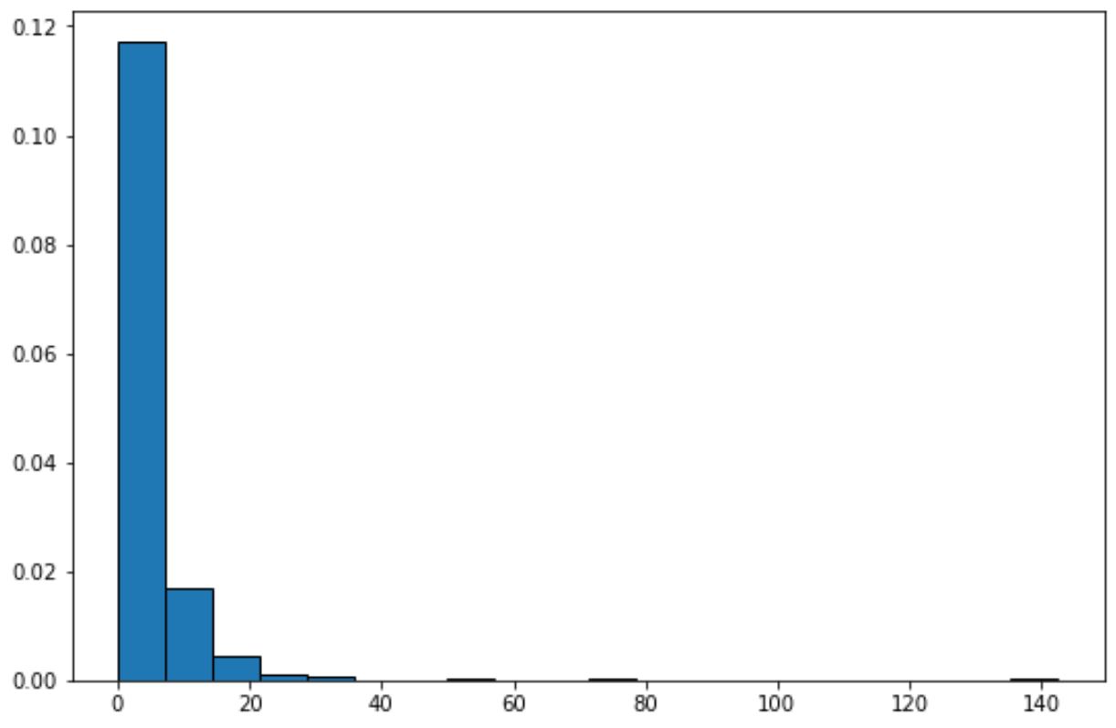 lognormal distribution in Python