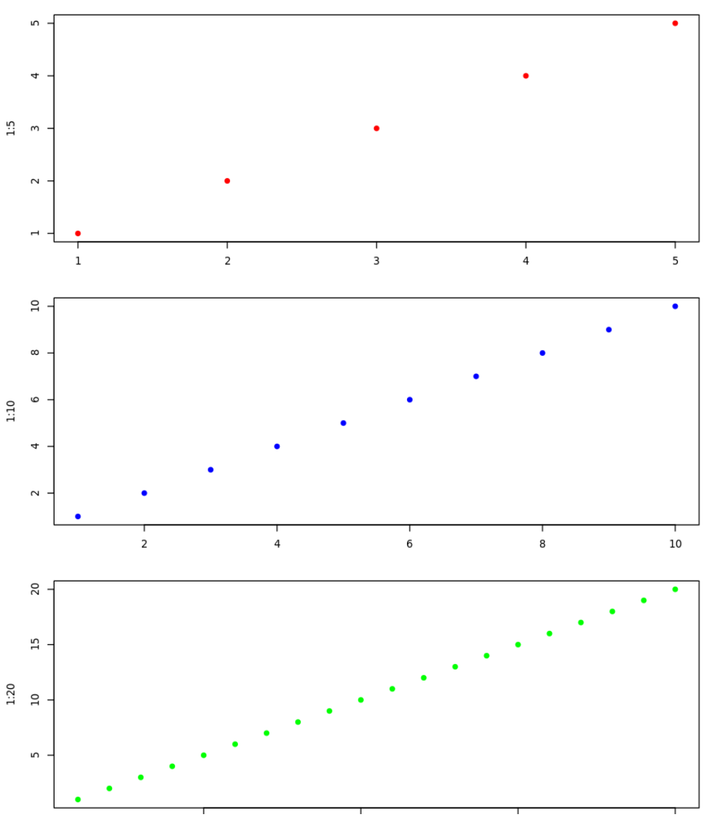 par mar function in R