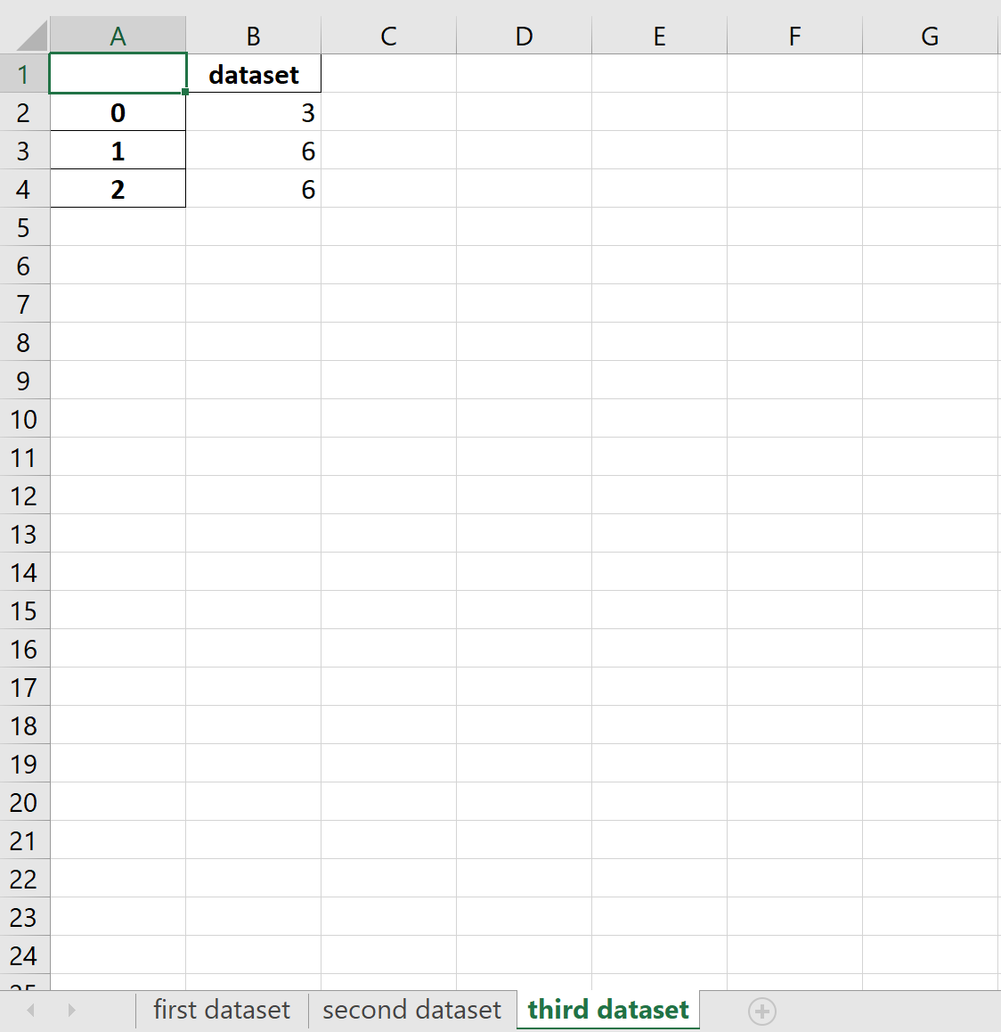 Write Multiple Excel Sheets Pandas