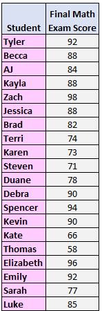 How to find standard deviation and variance of a dataset