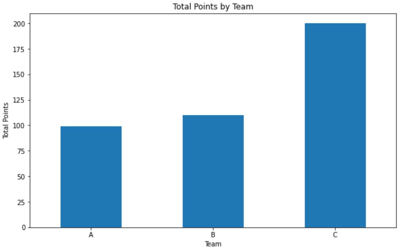 pandas group by bar plot