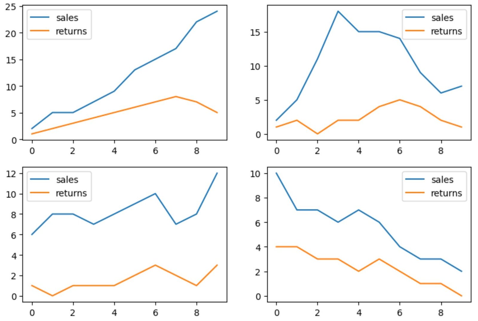 pandas subplots