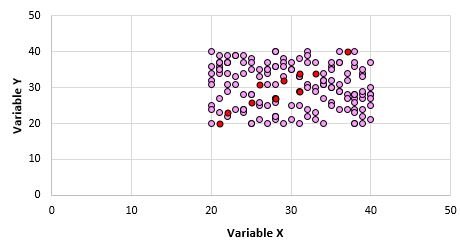 Correlation example