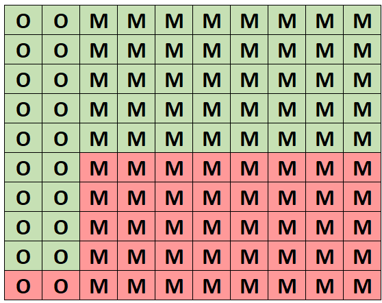 Example of posterior probability