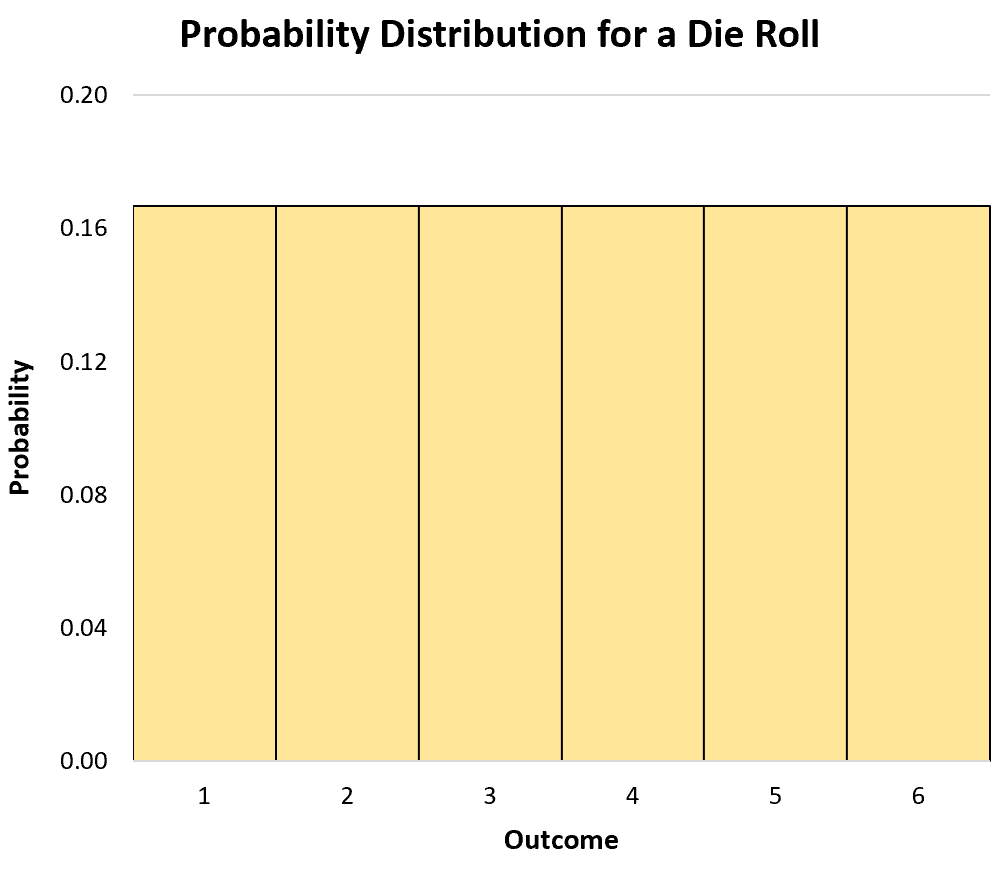 PDF for a discrete random variable