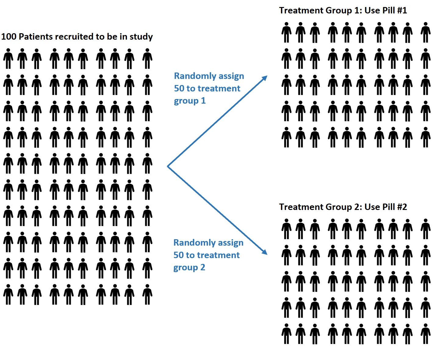 Randomization in statistics