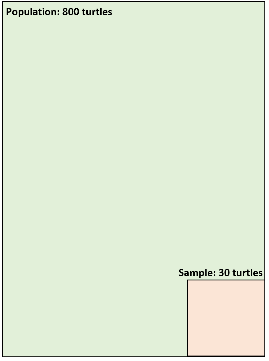 Sample mean example