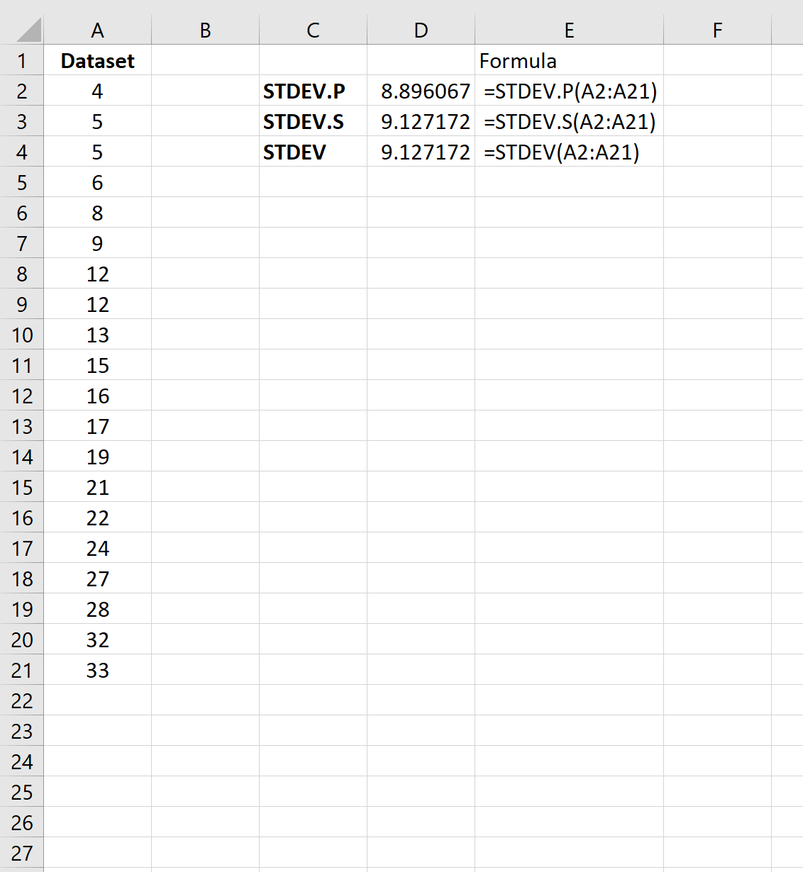 STDEV.P vs. STDEV.S in Excel