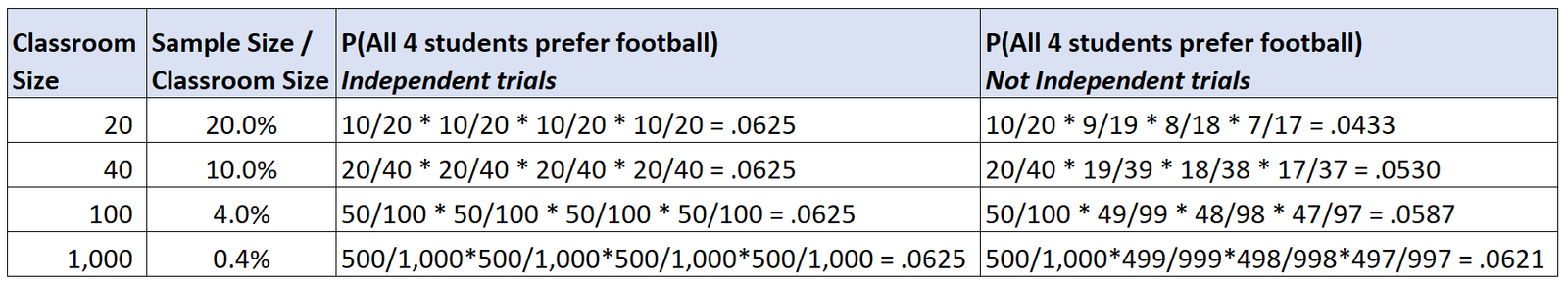 10 Percent Condition in statistics