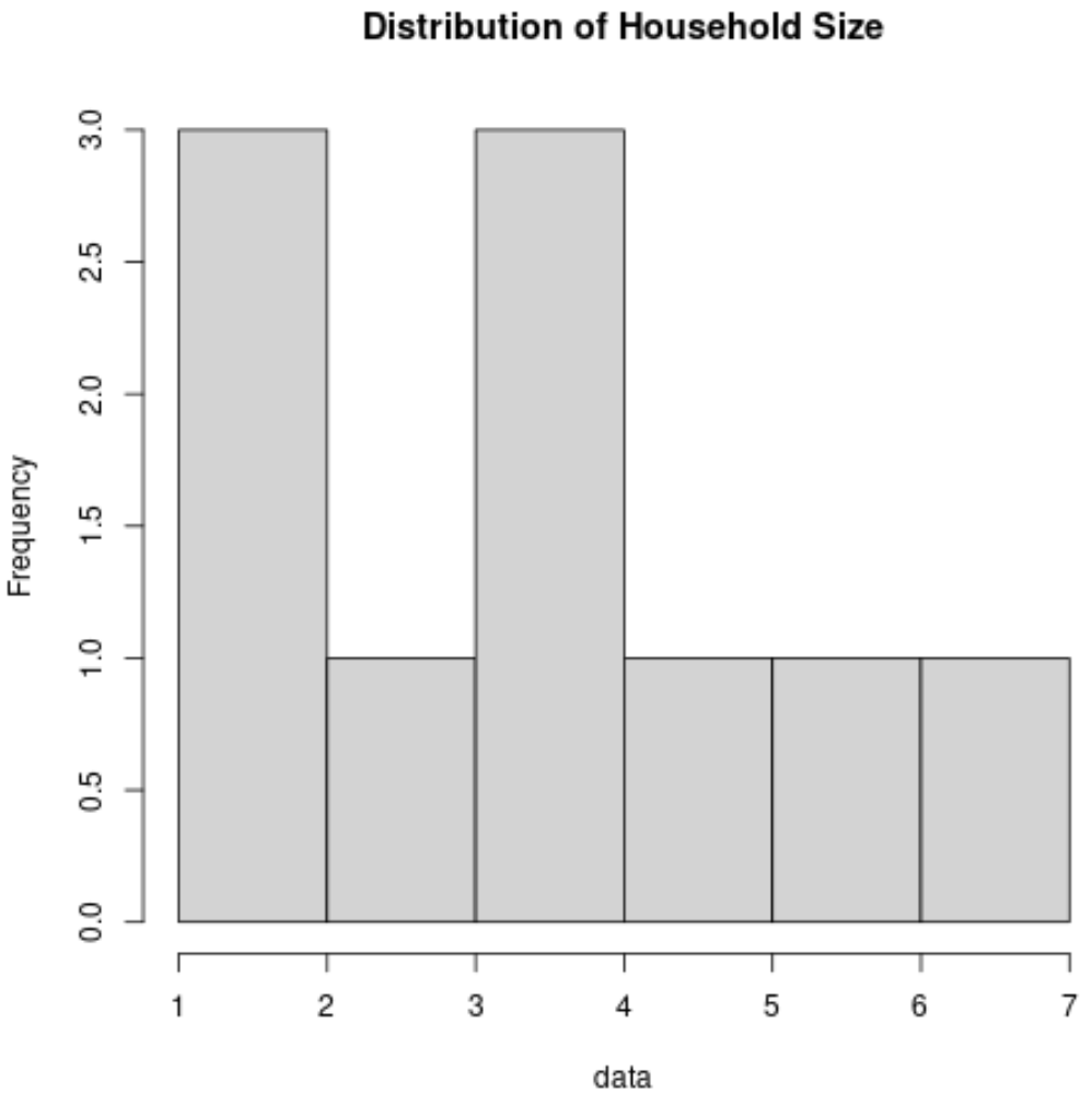 Univariate Vs. Multivariate Analysis: What’s The Difference? | Online ...