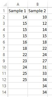 Sample data in Excel