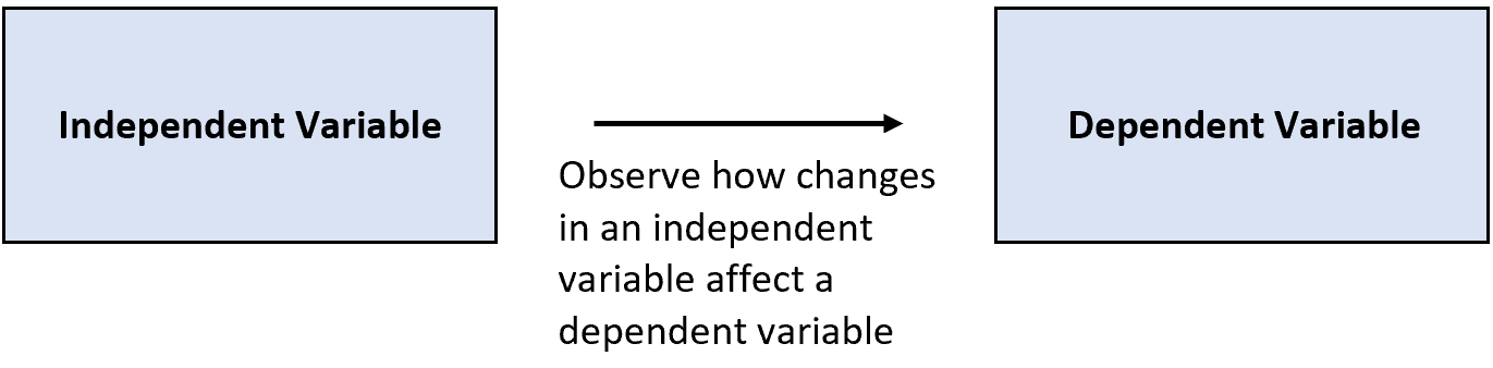 confounding variable in experiment example