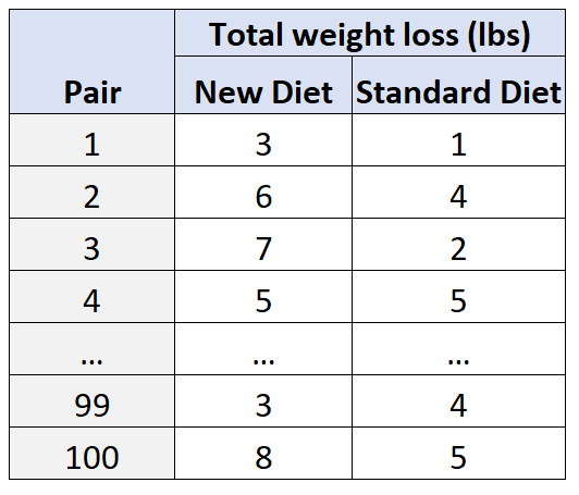 confounding variable in experiment example