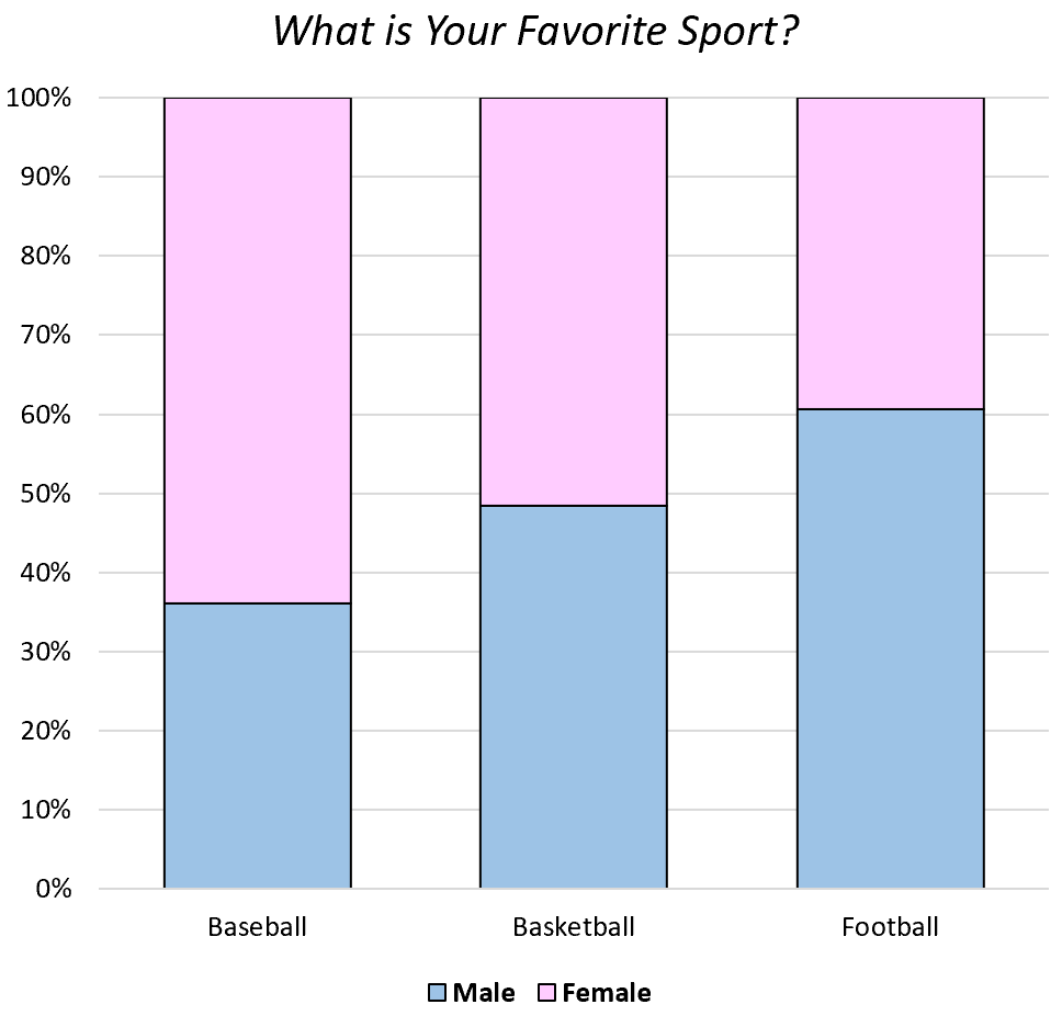 Segmented bar chart example