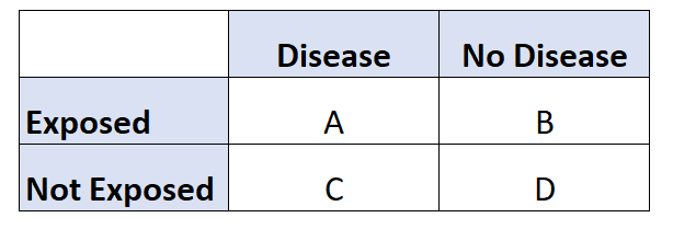 Attributable risk formula