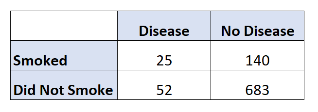 Attributable risk example