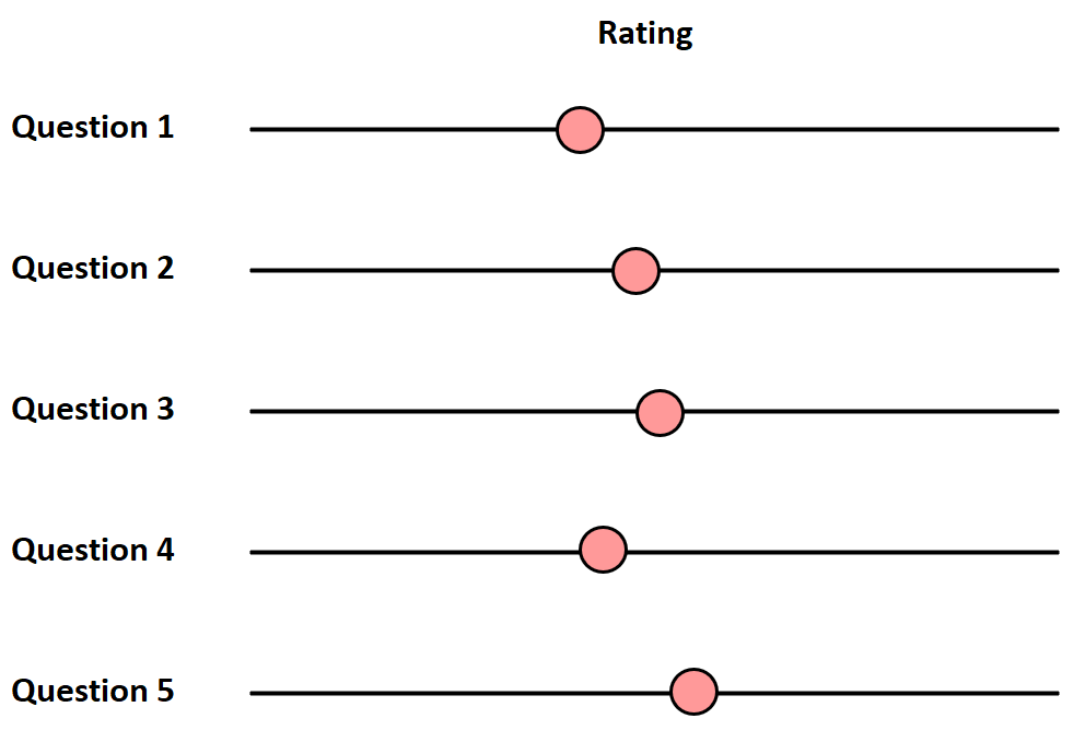 Central tendency bias