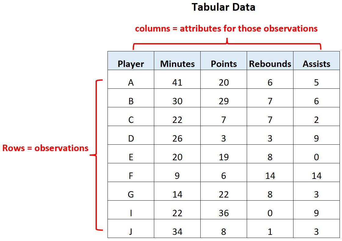 example of tabular data