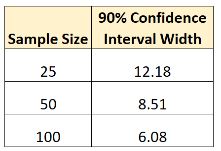 why is sample size important in hypothesis testing